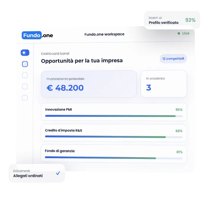 Dashboard Fundo.one con le opportunità di finanziamento compatibili per l'impresa